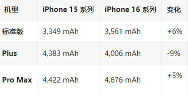 铺前镇苹果16维修分享iPhone16/Pro系列机模再曝光