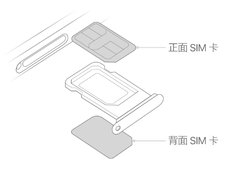 铺前镇苹果15维修分享iPhone15出现'无SIM卡'怎么办