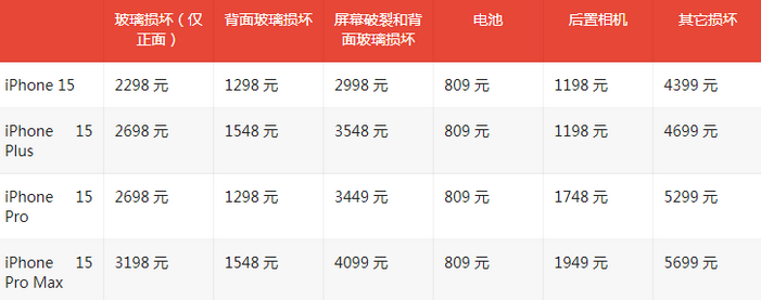 铺前镇苹果15维修站中心分享修iPhone15划算吗