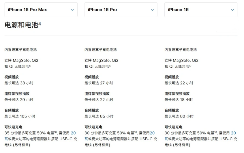 铺前镇苹果手机维修分享 iPhone 16 目前实测充电峰值功率不超过 39W 