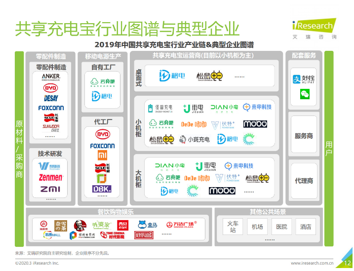 铺前镇苹果手机维修分享iPhone 12 如何安全使用共享充电宝 